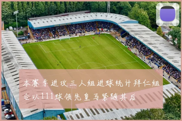 本赛季进攻三人组进球统计拜仁组合以111球领先皇马紧随其后